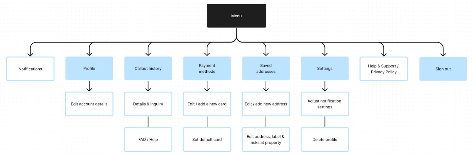 Responda workflow image 3