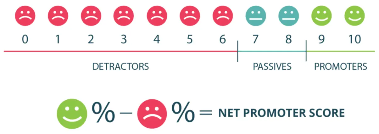 NPS graph