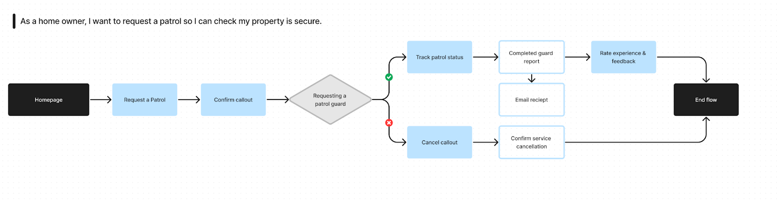 Responda workflow image 2